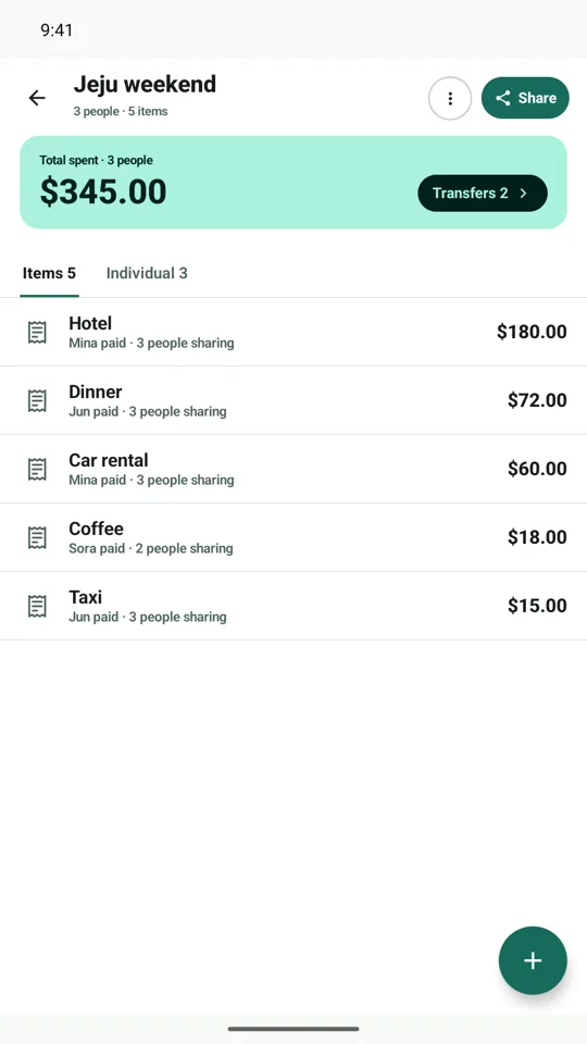 A Jeju weekend trip with total spending and a list of expenses such as lodging, dinner, car rental, coffee, and taxi.